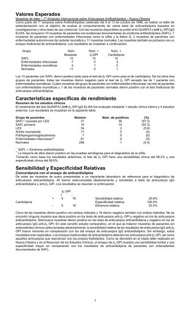 QUANTA LiteÂ® Î²2 GPI IgG ELISA 708665 - inova