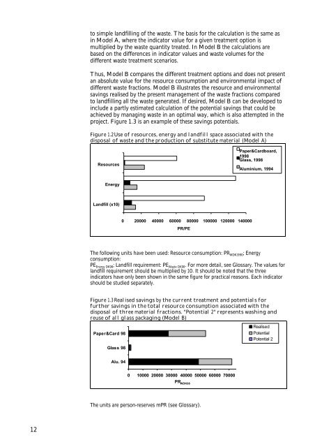 Waste Indicators