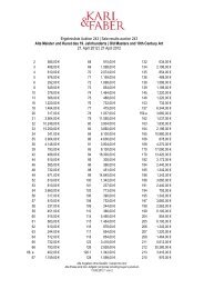 Ergebnisliste Auktion 243 | Sale results auction 243 ... - Karl & Faber