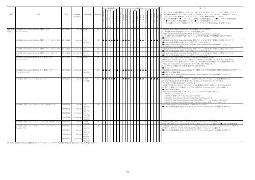 2011Ã¥Â¹Â´4Ã¦ÂœÂˆÃ§ÂÂ¾Ã¥ÂœÂ¨ - Ã£Â‚Â½Ã£ÂƒÂ•Ã£ÂƒÂˆÃ£Â‚Â¦Ã£Â‚Â§Ã£Â‚Â¢ - Fujitsu