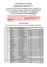 Circuit Seine et Loing 2012 Classement Jeunes NÂ° 11 - Tournoi.fft.fr