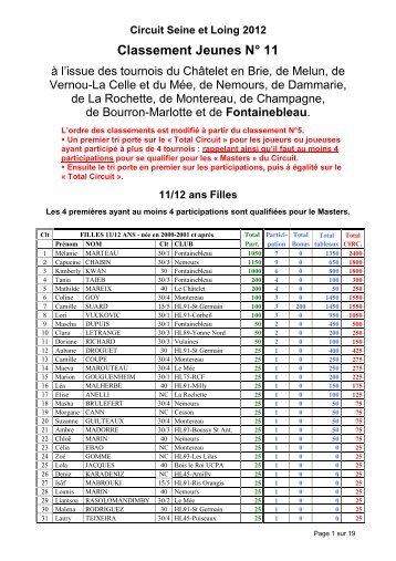 Circuit Seine et Loing 2012 Classement Jeunes NÂ° 11 - Tournoi.fft.fr