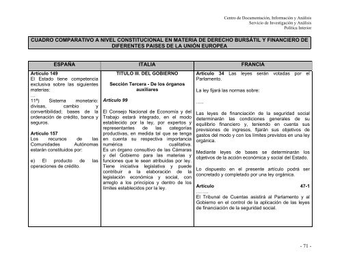 DERECHO FINANCIERO MEXICANO - Acceso al sistema