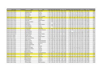 Results Ind June 2012.pdf - Stoke Elite Trampolining Club