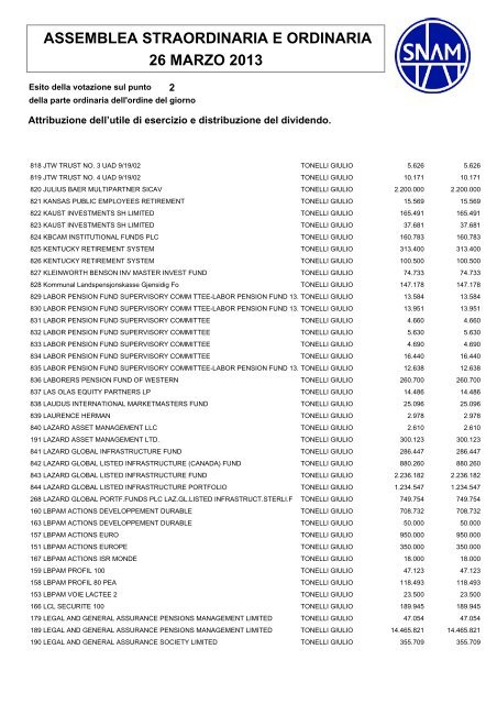 Pdf 3924Kb - Snam