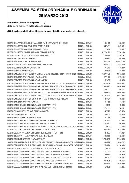 Pdf 3924Kb - Snam