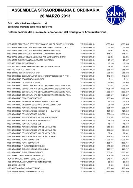 Pdf 3924Kb - Snam