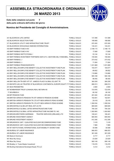 Pdf 3924Kb - Snam