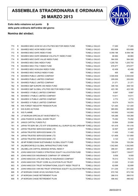 Pdf 3924Kb - Snam