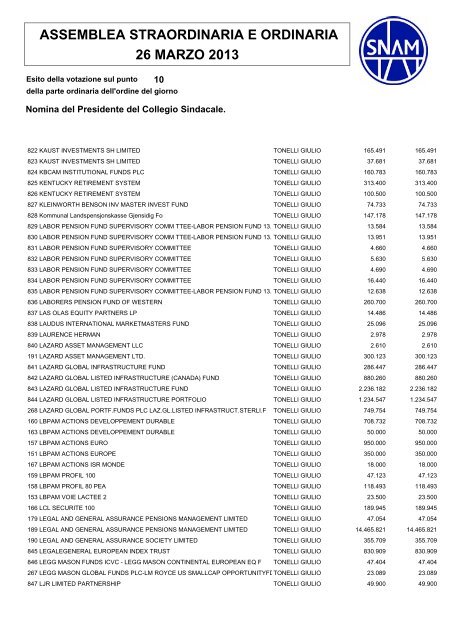 Pdf 3924Kb - Snam