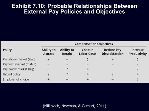 Exhibit 7.5: What Shapes External Competitiveness?