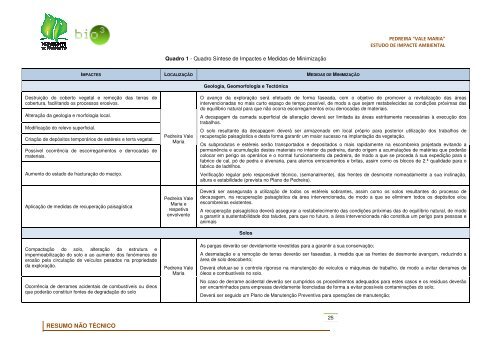 Ferrarias, Lda. PEDREIRA VALE MARIA rrarias, Lda ... - CCDR-LVT