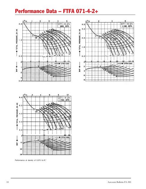 Vaneaxial Fans Axiad II Adjustable Pitch Airfoil (Model ... - Aerovent