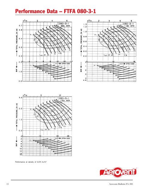 Vaneaxial Fans Axiad II Adjustable Pitch Airfoil (Model ... - Aerovent