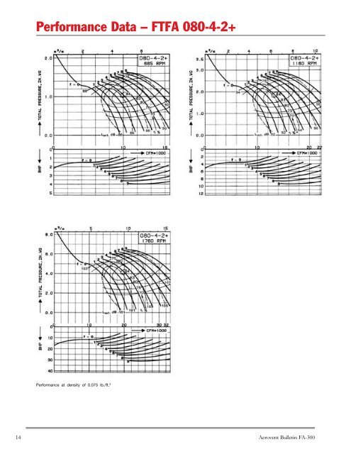 Vaneaxial Fans Axiad II Adjustable Pitch Airfoil (Model ... - Aerovent