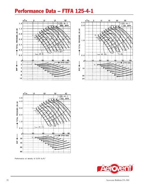 Vaneaxial Fans Axiad II Adjustable Pitch Airfoil (Model ... - Aerovent