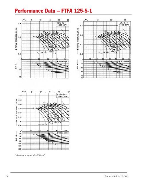 Vaneaxial Fans Axiad II Adjustable Pitch Airfoil (Model ... - Aerovent