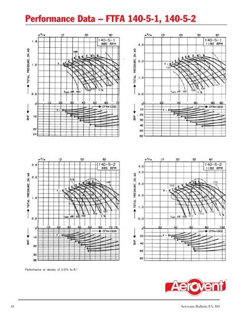 Vaneaxial Fans Axiad II Adjustable Pitch Airfoil (Model ... - Aerovent