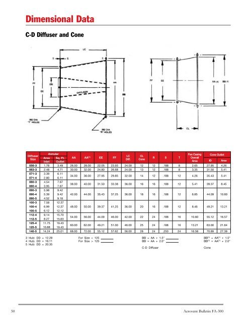 Vaneaxial Fans Axiad II Adjustable Pitch Airfoil (Model ... - Aerovent