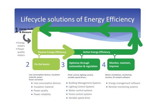 Energy Services Company Business Model - IESR