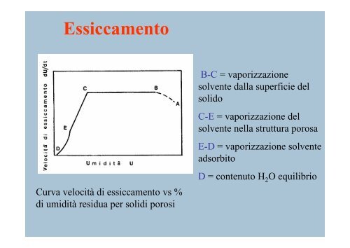 introduzione alla catalisi eterogenea - Chimica Industriale