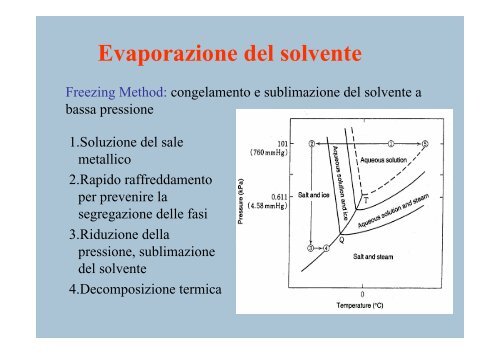 introduzione alla catalisi eterogenea - Chimica Industriale