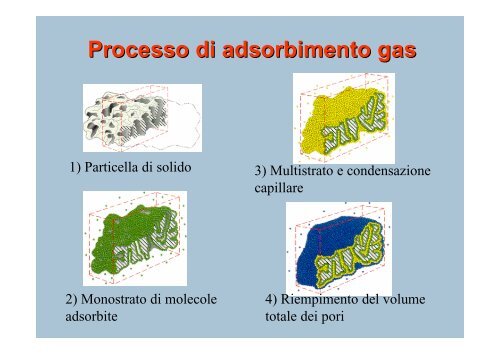 introduzione alla catalisi eterogenea - Chimica Industriale