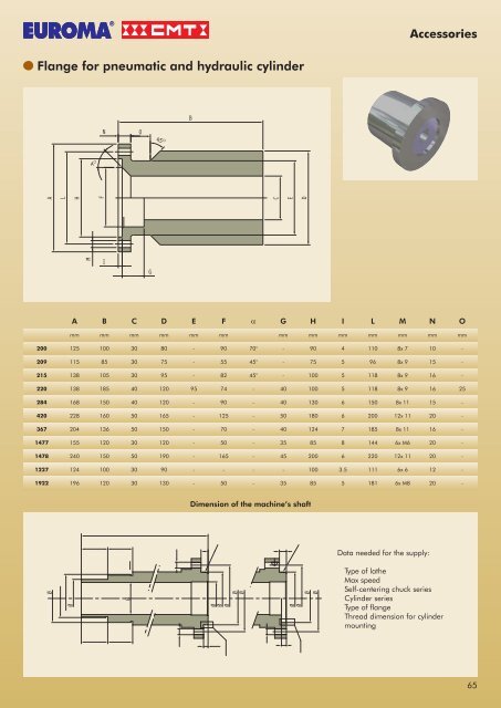 Catalogo Autocentanti - Multilingue.indd