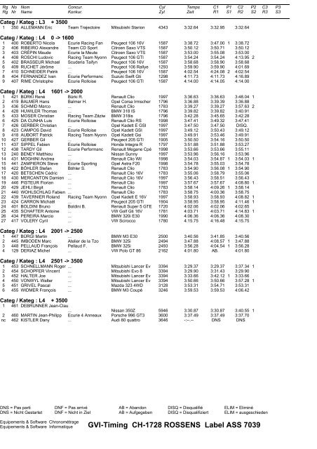 Slalom LOCal de Chamblon - Ecurie du Nord