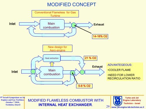 "Low NOx Flameless Combustion for Jet Engines and Gas turbines"