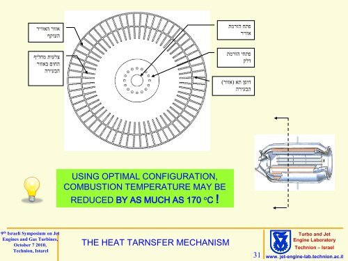 "Low NOx Flameless Combustion for Jet Engines and Gas turbines"