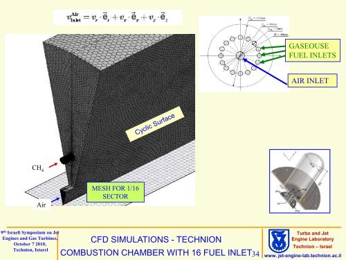 "Low NOx Flameless Combustion for Jet Engines and Gas turbines"