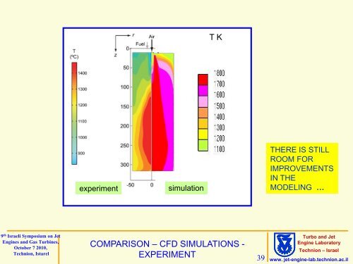 "Low NOx Flameless Combustion for Jet Engines and Gas turbines"