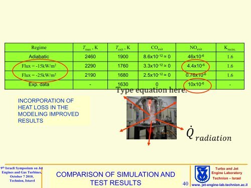 "Low NOx Flameless Combustion for Jet Engines and Gas turbines"