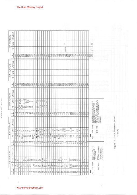 NCR Kit Information 3279-K010 80386 Upgrade. - The Core Memory