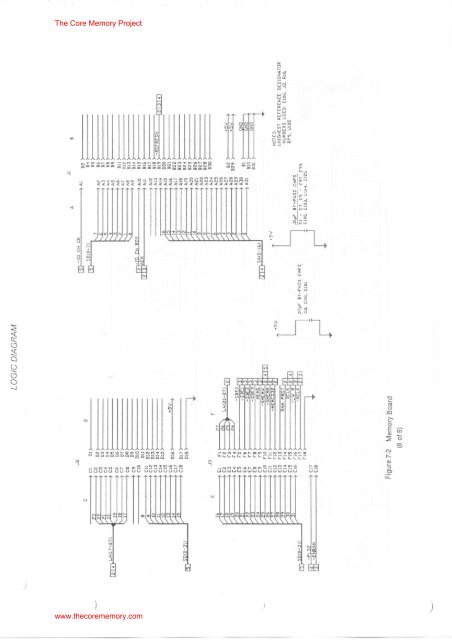 NCR Kit Information 3279-K010 80386 Upgrade. - The Core Memory