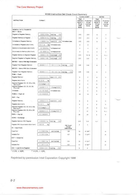 NCR Kit Information 3279-K010 80386 Upgrade. - The Core Memory