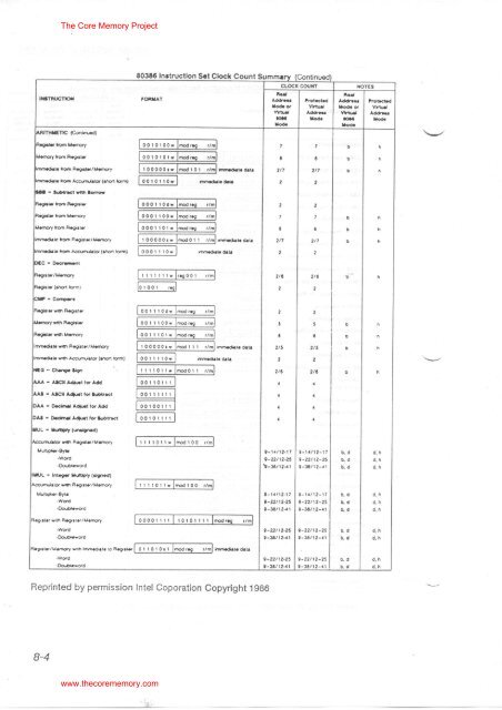 NCR Kit Information 3279-K010 80386 Upgrade. - The Core Memory