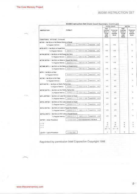 NCR Kit Information 3279-K010 80386 Upgrade. - The Core Memory