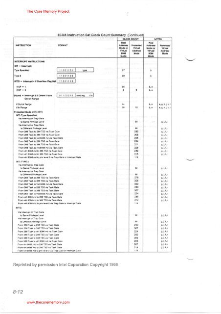 NCR Kit Information 3279-K010 80386 Upgrade. - The Core Memory