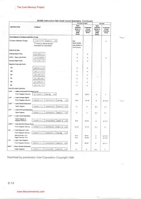 NCR Kit Information 3279-K010 80386 Upgrade. - The Core Memory