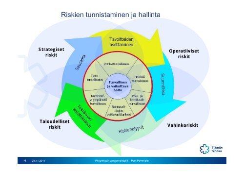 Sujuvaa ja turvallista hoitoa jokaiselle potilaalle - HaiPro