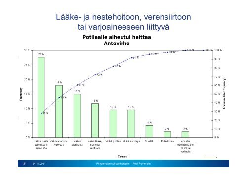 Sujuvaa ja turvallista hoitoa jokaiselle potilaalle - HaiPro