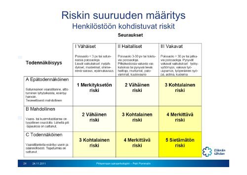 Sujuvaa ja turvallista hoitoa jokaiselle potilaalle - HaiPro