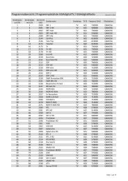 Programmplatzliste - bei GGA Maur