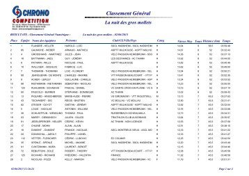 Classement GÃ©nÃ©ral La nuit des gros mollets - Passion VTT Beaucourt