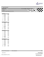 chrono pack rotax - Circuito Internazionale Napoli