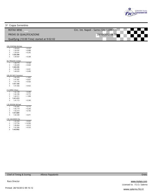 chrono pack rotax - Circuito Internazionale Napoli