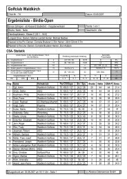 Golfclub Waldkirch Ergebnisliste - Birdie-Open