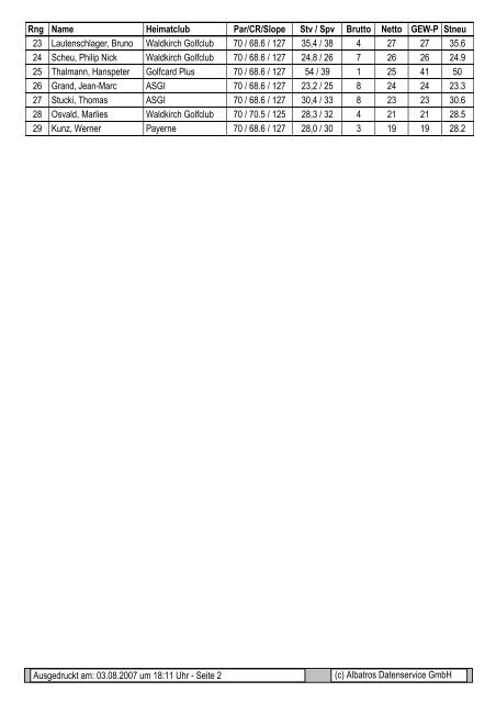 Golfclub Waldkirch Ergebnisliste - Birdie-Open